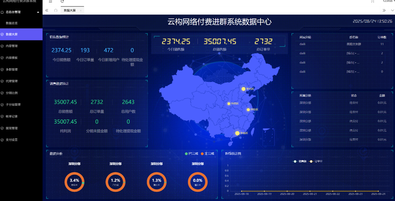 云构付费进群系统
